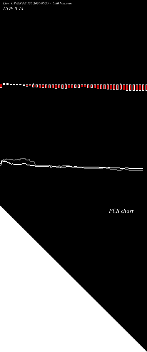  option chart CANBK PE 123 2026-05-26 