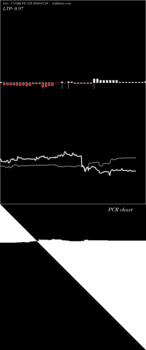  option chart CANBK PE 123 2026-07-28 