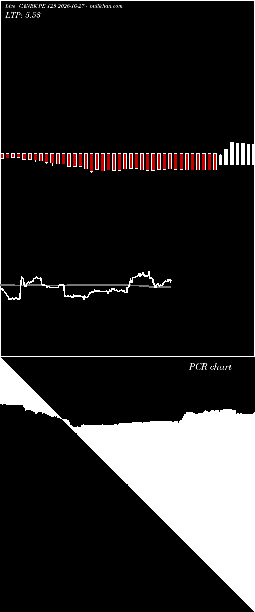  option chart CANBK PE 123 2026-10-27 