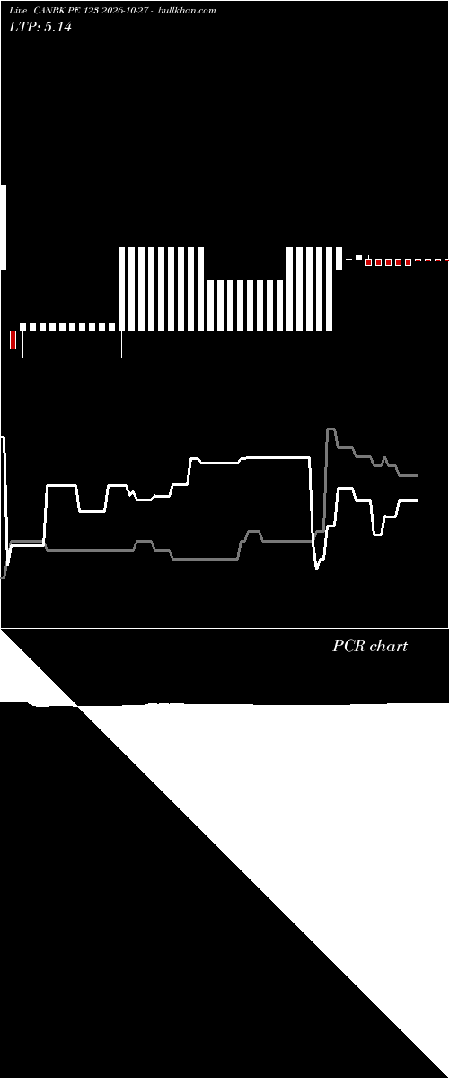  option chart CANBK PE 123 2026-10-27 
