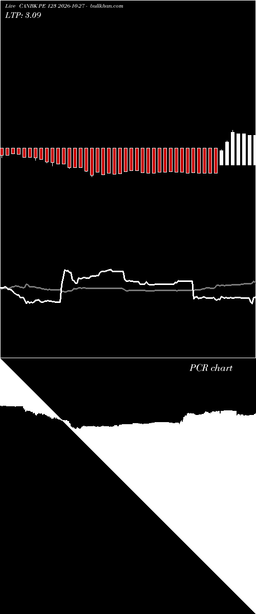  option chart CANBK PE 123 2026-10-27 