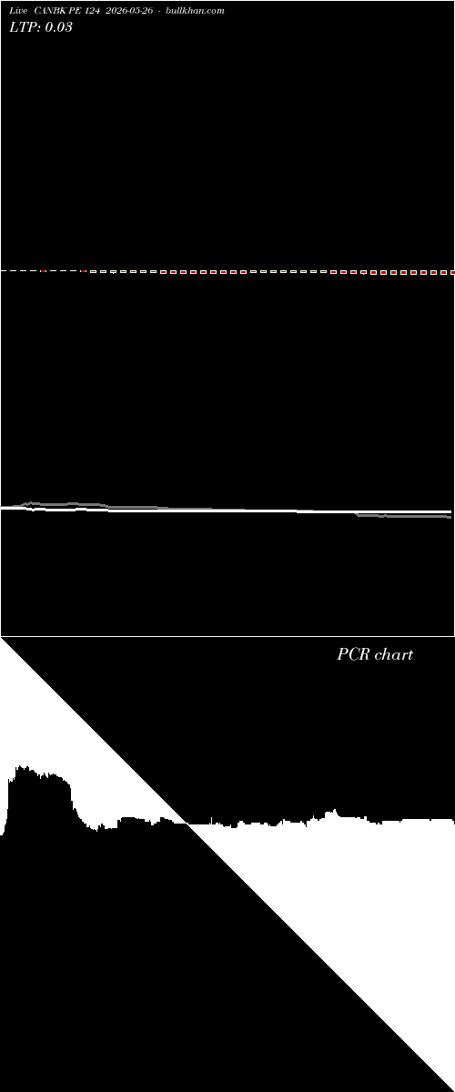  option chart CANBK PE 124 2026-05-26 