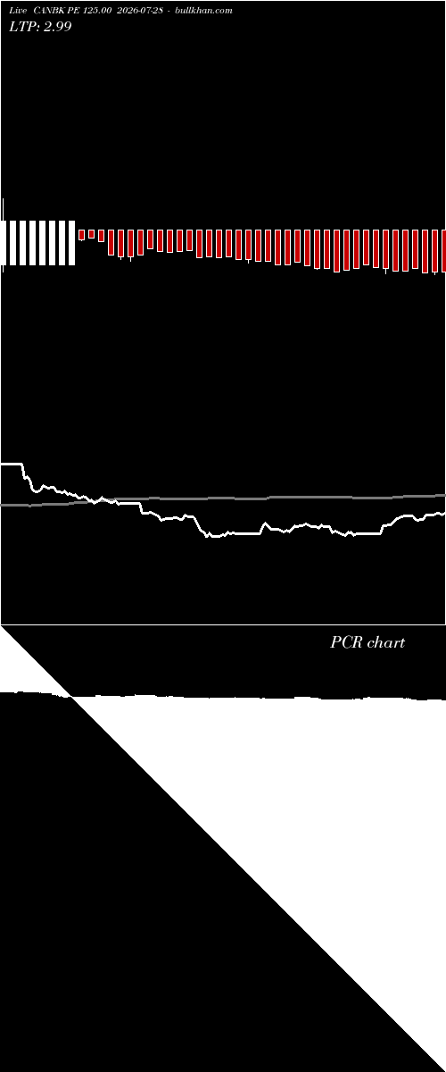  option chart CANBK PE 125.00 2026-07-28 