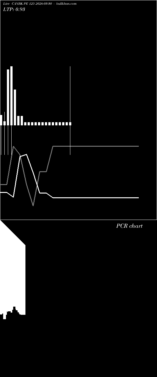  option chart CANBK PE 125 2026-03-30 
