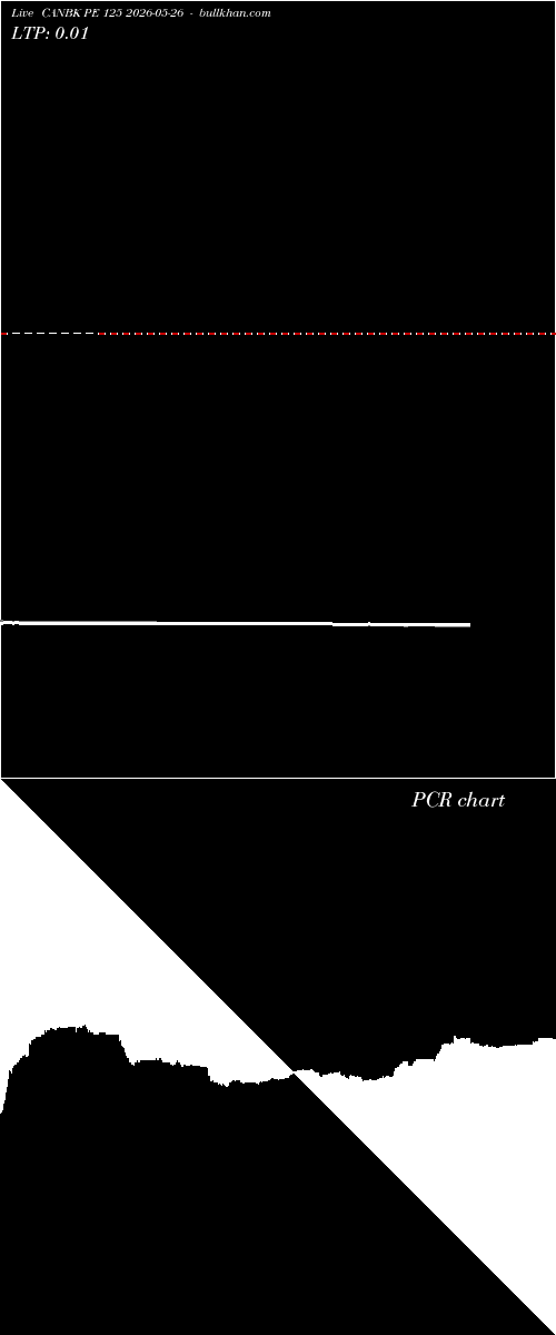  option chart CANBK PE 125 2026-05-26 