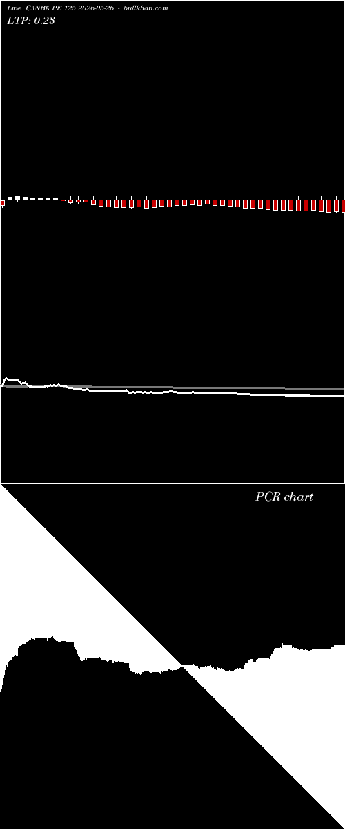  option chart CANBK PE 125 2026-05-26 
