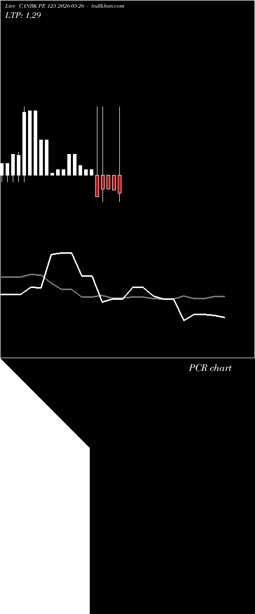  option chart CANBK PE 125 2026-05-26 