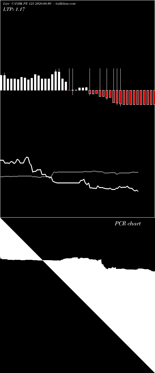  option chart CANBK PE 125 2026-06-30 