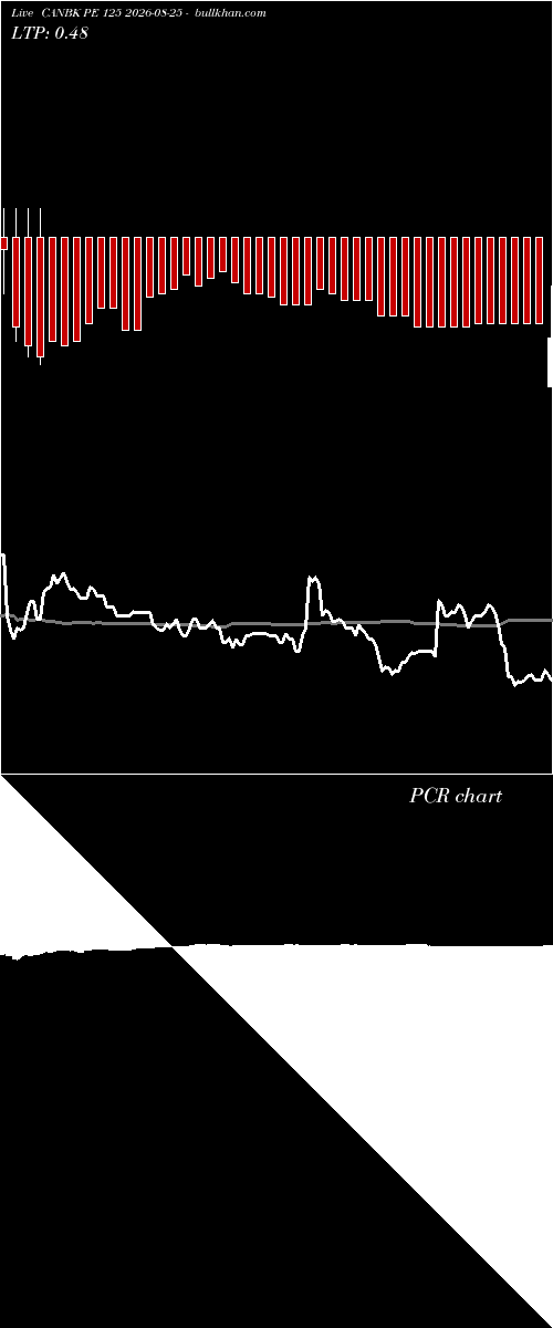  option chart CANBK PE 125 2026-08-25 