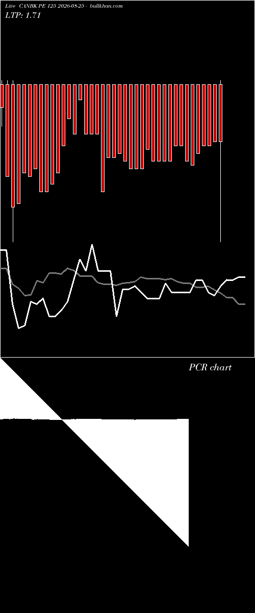  option chart CANBK PE 125 2026-08-25 