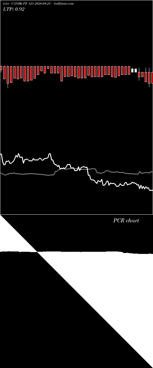  option chart CANBK PE 125 2026-08-25 