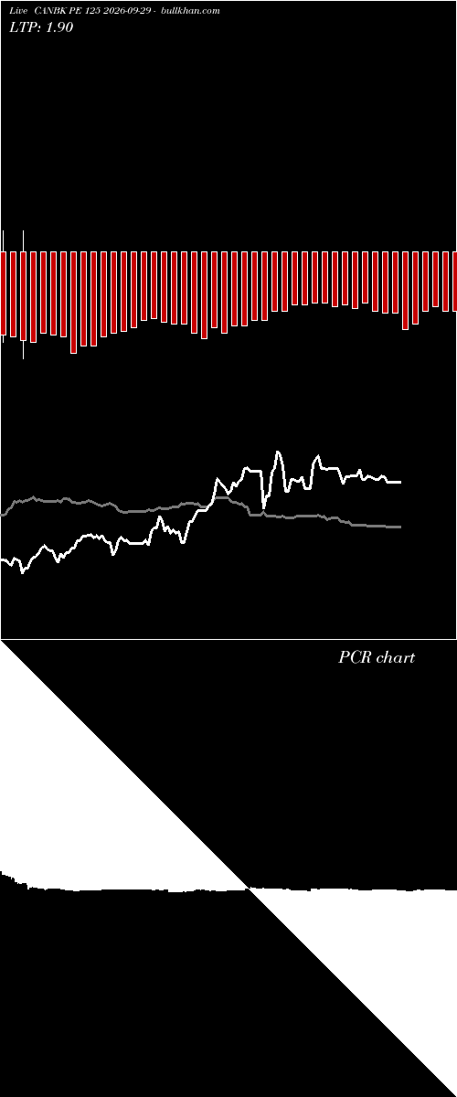  option chart CANBK PE 125 2026-09-29 