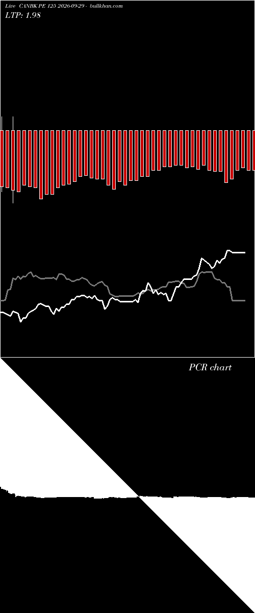  option chart CANBK PE 125 2026-09-29 