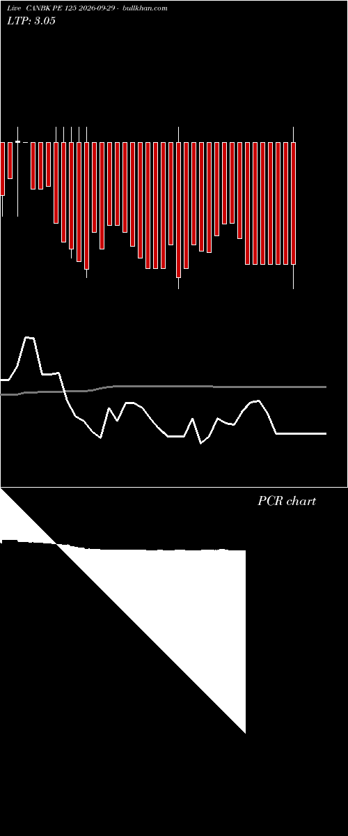  option chart CANBK PE 125 2026-09-29 