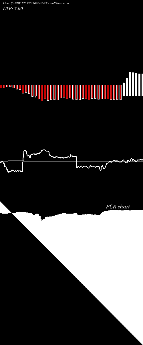  option chart CANBK PE 125 2026-10-27 