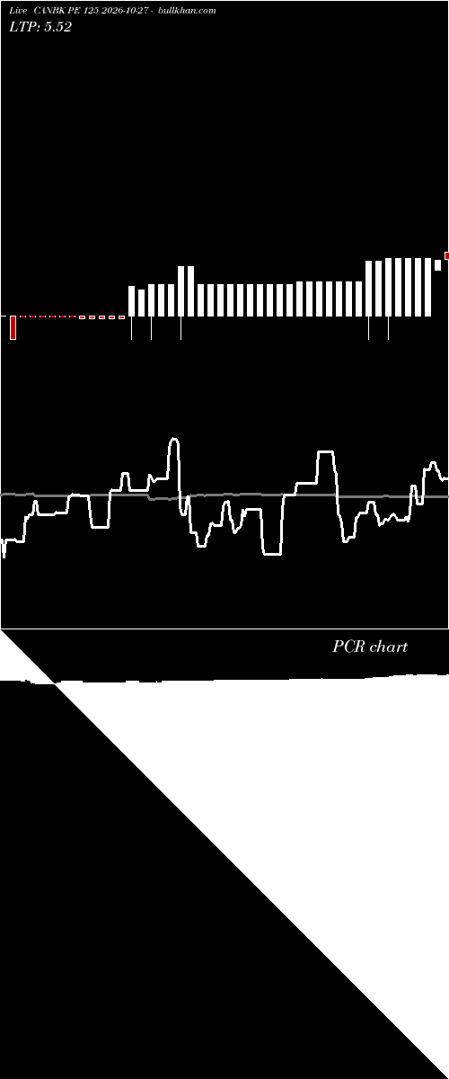  option chart CANBK PE 125 2026-10-27 