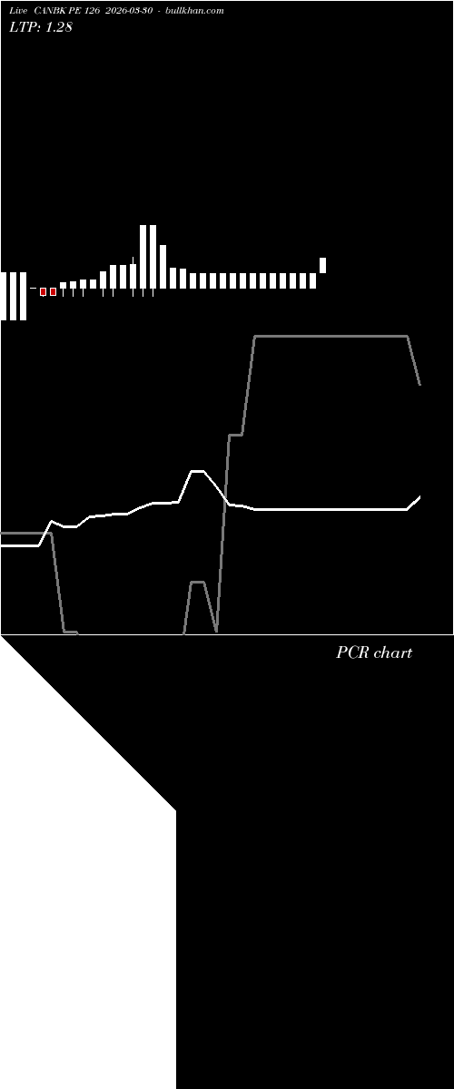  option chart CANBK PE 126 2026-03-30 