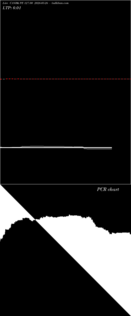  option chart CANBK PE 127.00 2026-05-26 