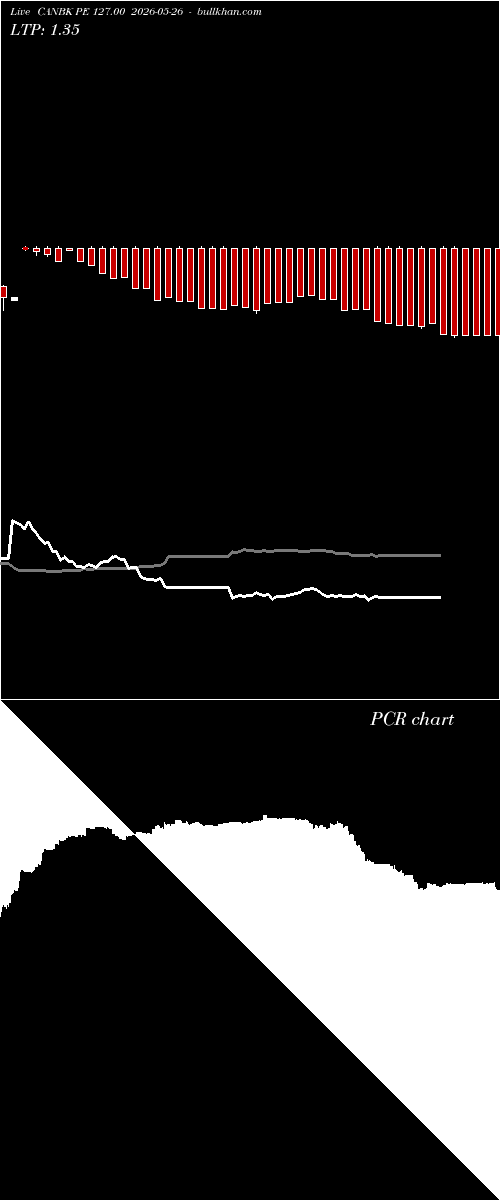  option chart CANBK PE 127.00 2026-05-26 