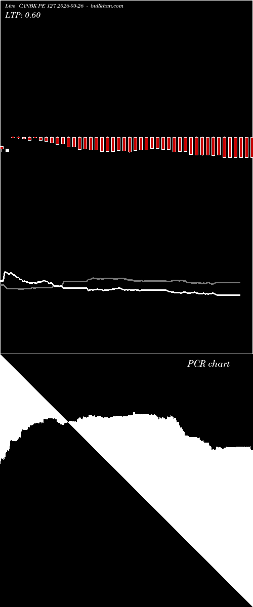  option chart CANBK PE 127 2026-05-26 