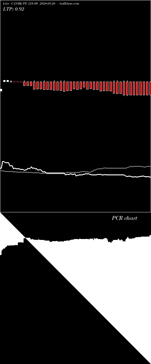  option chart CANBK PE 128.00 2026-05-26 