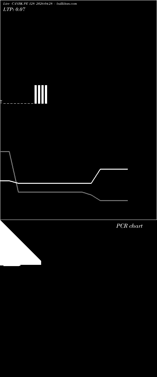  option chart CANBK PE 128 2026-04-28 