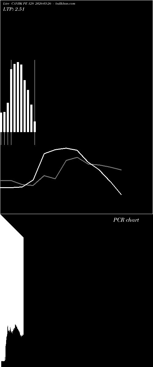  option chart CANBK PE 128 2026-05-26 