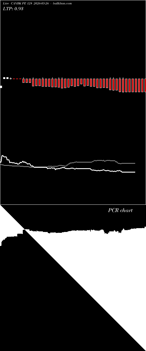  option chart CANBK PE 128 2026-05-26 