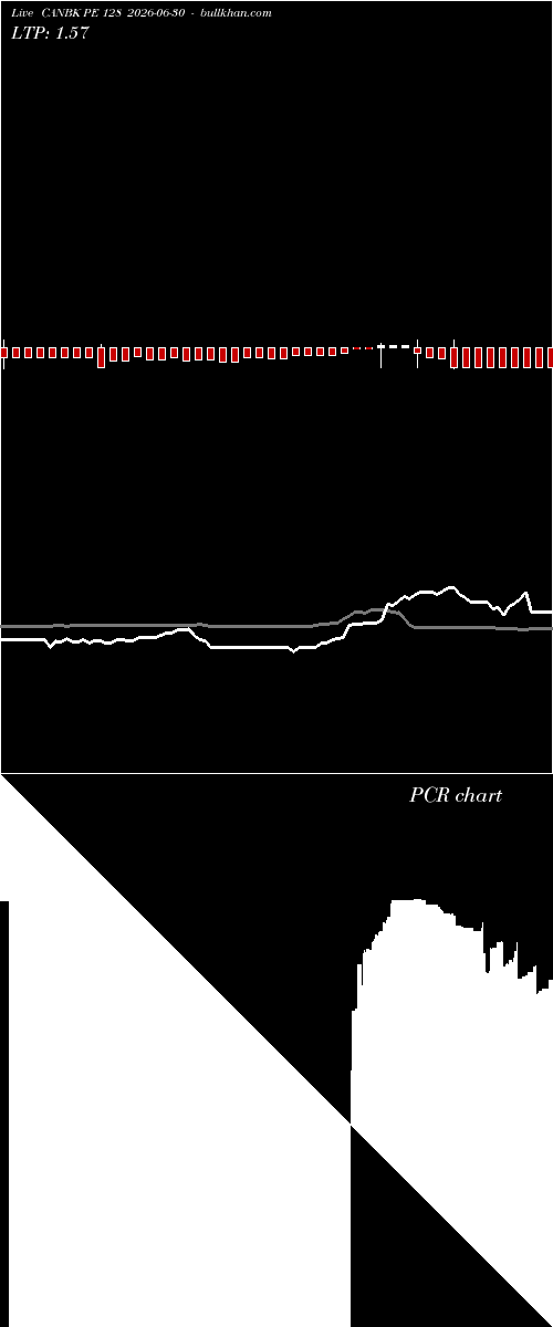  option chart CANBK PE 128 2026-06-30 
