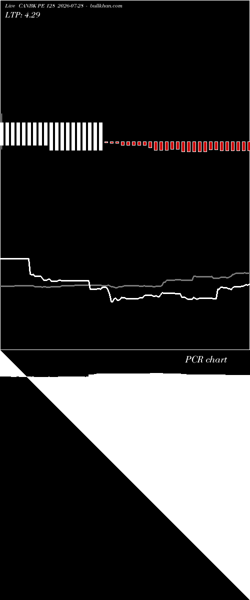  option chart CANBK PE 128 2026-07-28 
