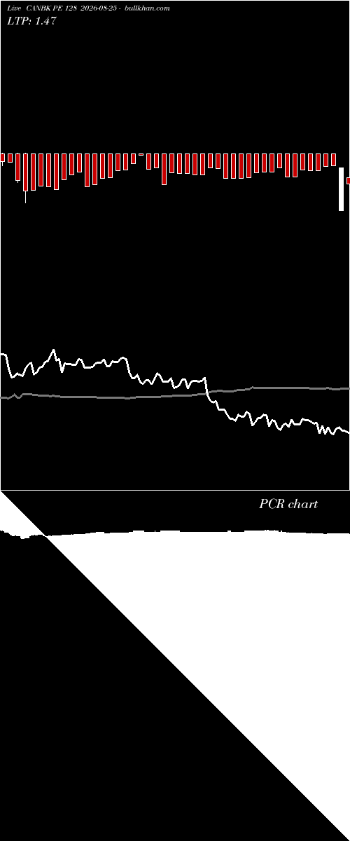  option chart CANBK PE 128 2026-08-25 