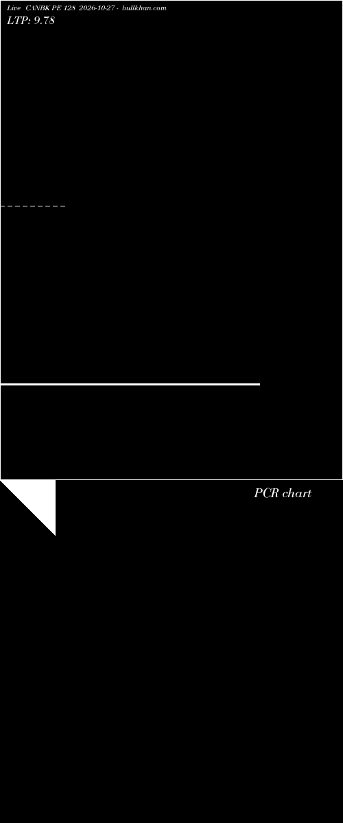  option chart CANBK PE 128 2026-10-27 