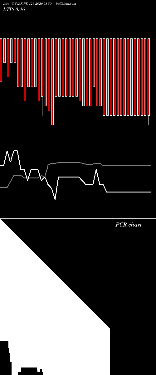  option chart CANBK PE 129 2026-03-30 