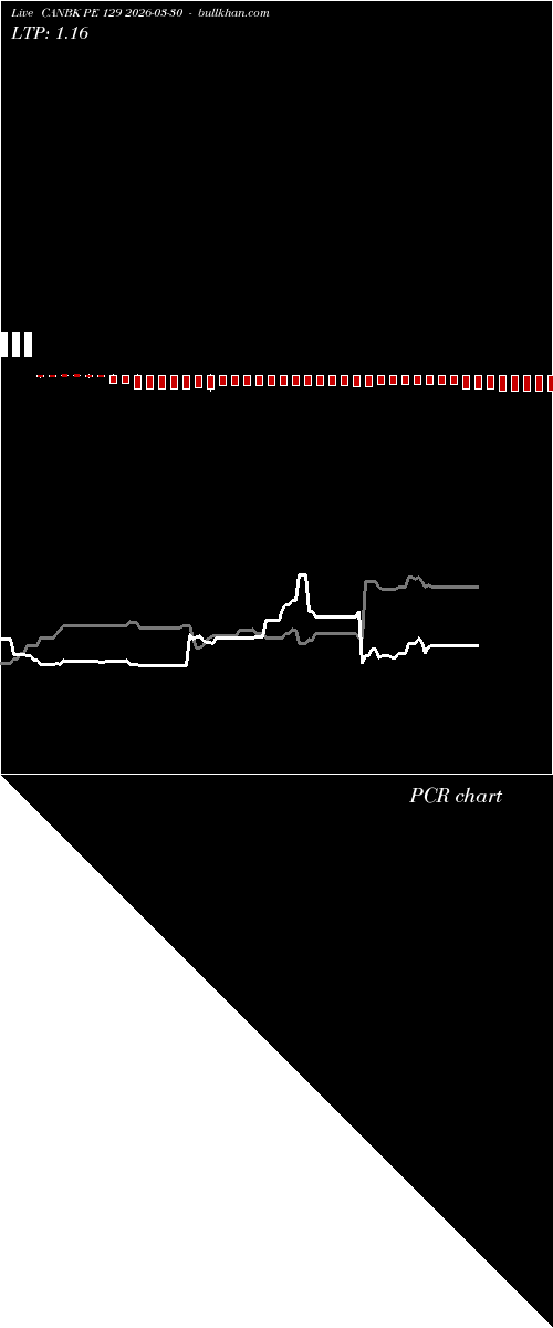  option chart CANBK PE 129 2026-03-30 