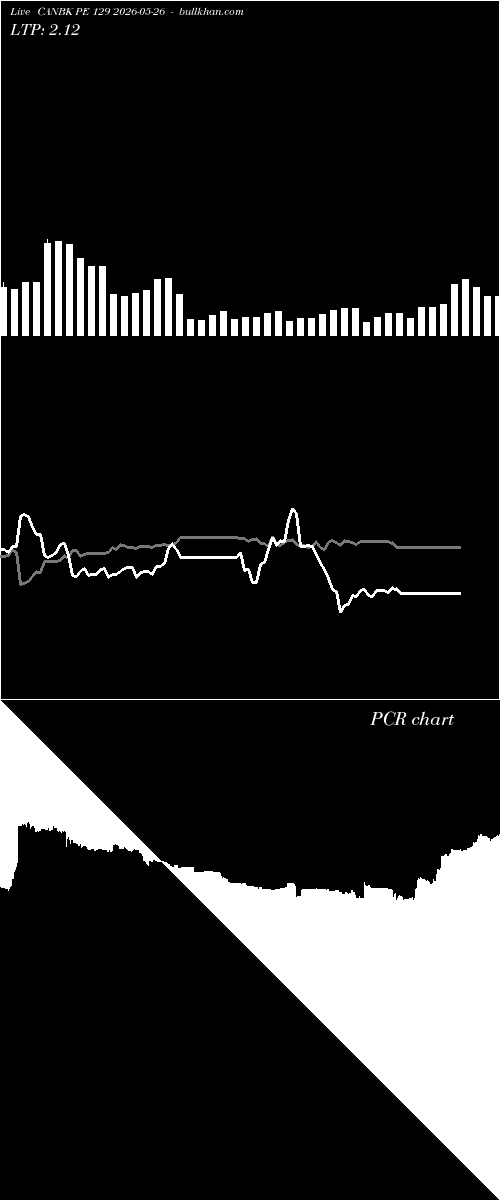  option chart CANBK PE 129 2026-05-26 