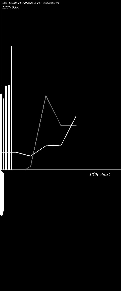  option chart CANBK PE 129 2026-05-26 