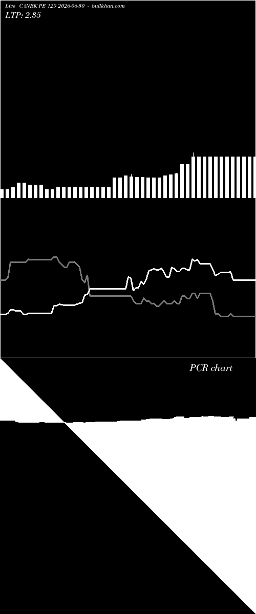  option chart CANBK PE 129 2026-06-30 