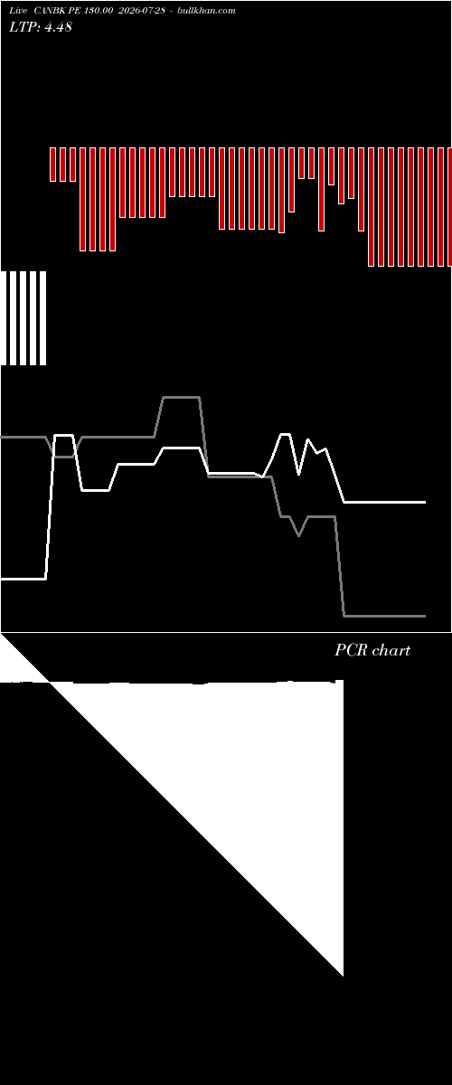  option chart CANBK PE 130.00 2026-07-28 