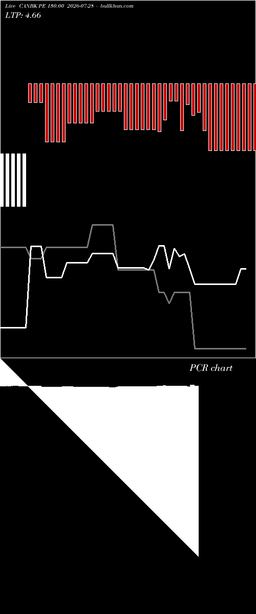  option chart CANBK PE 130.00 2026-07-28 