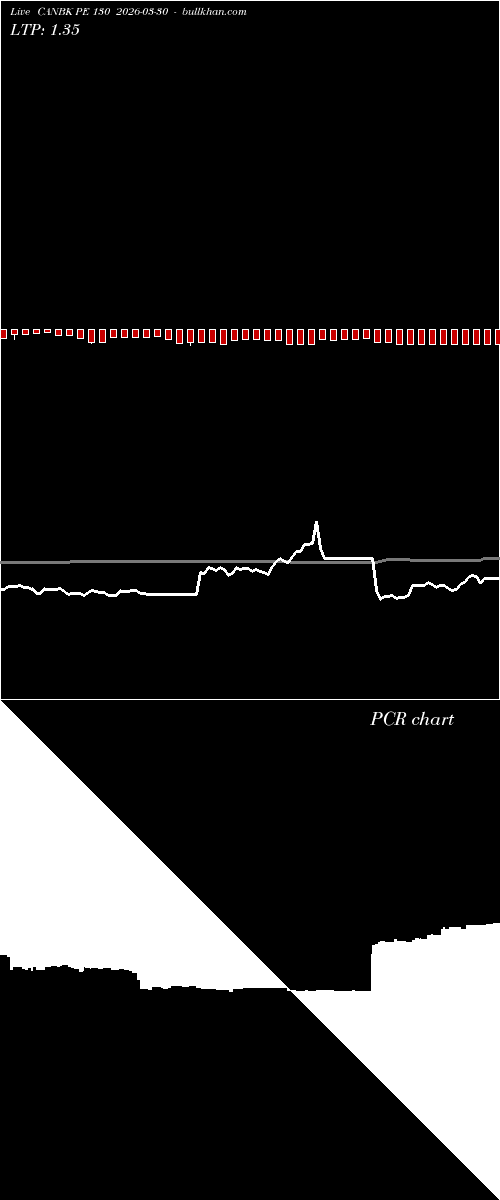  option chart CANBK PE 130 2026-03-30 