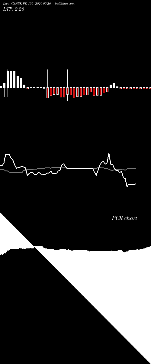  option chart CANBK PE 130 2026-05-26 