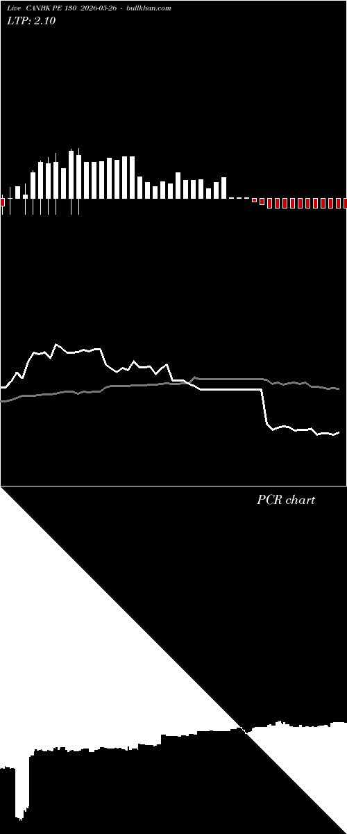 option chart CANBK PE 130 2026-05-26 