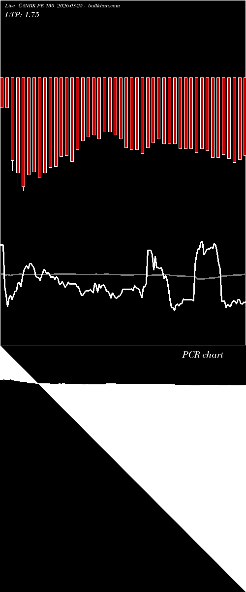  option chart CANBK PE 130 2026-08-25 