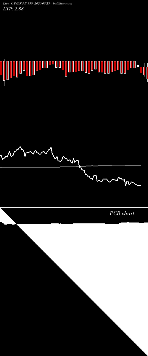  option chart CANBK PE 130 2026-08-25 