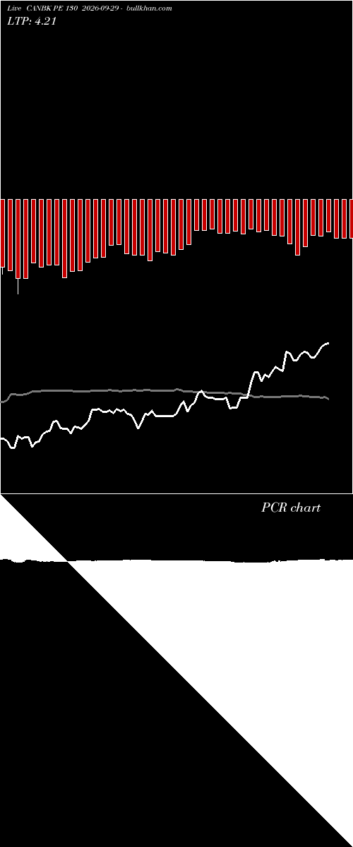  option chart CANBK PE 130 2026-09-29 