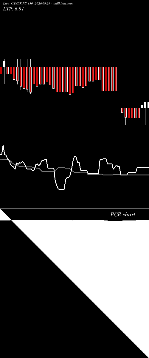  option chart CANBK PE 130 2026-09-29 