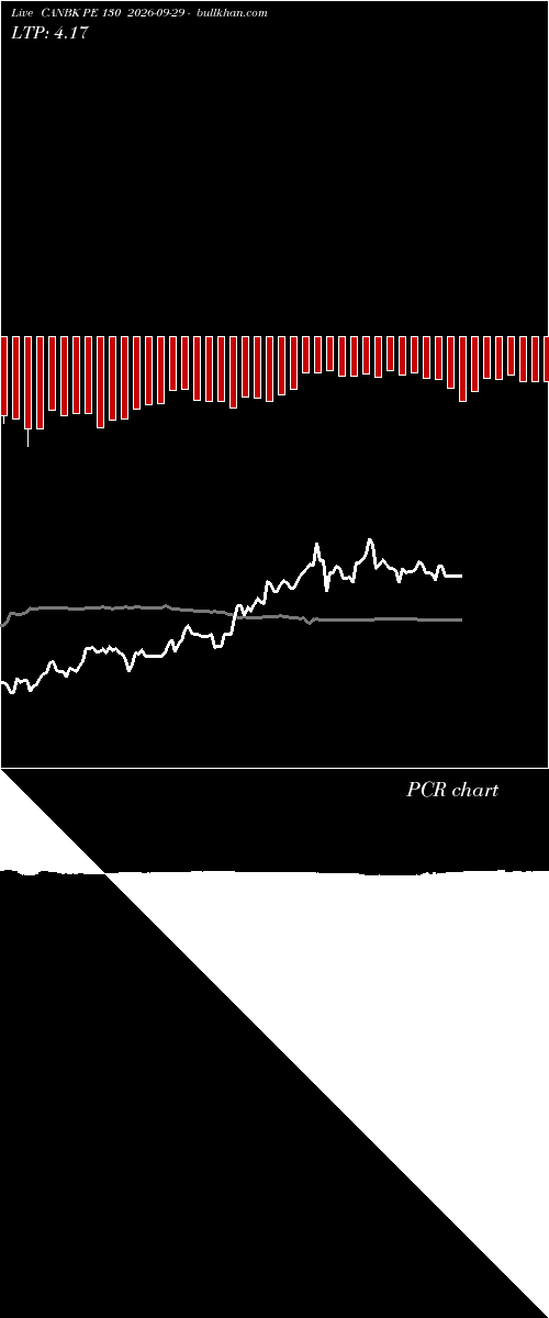  option chart CANBK PE 130 2026-09-29 