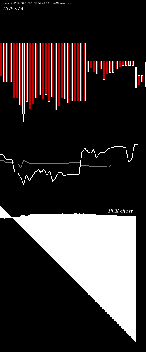  option chart CANBK PE 130 2026-10-27 
