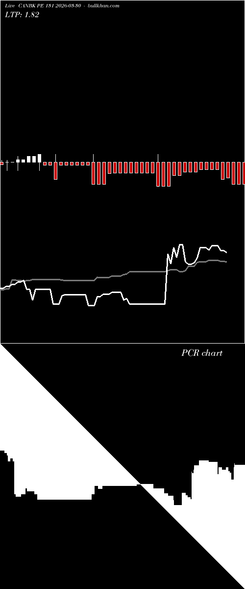  option chart CANBK PE 131 2026-03-30 