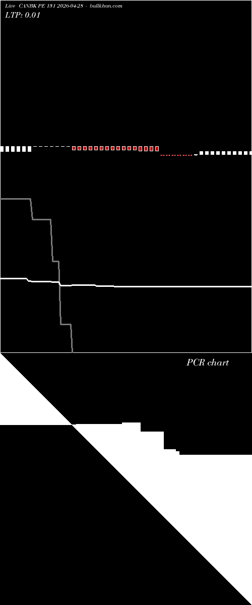  option chart CANBK PE 131 2026-04-28 